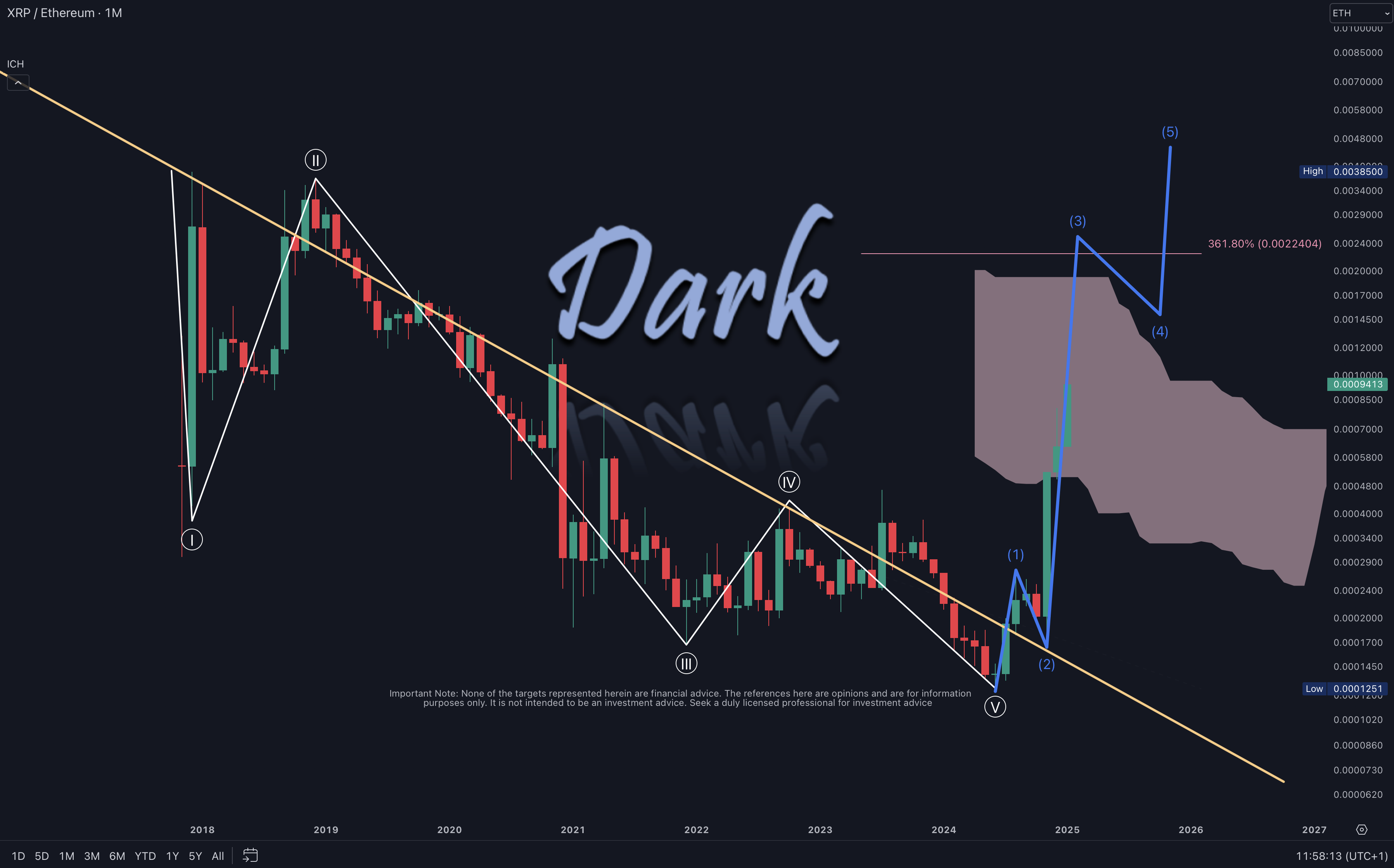 XRP/ETH 2025-01-25