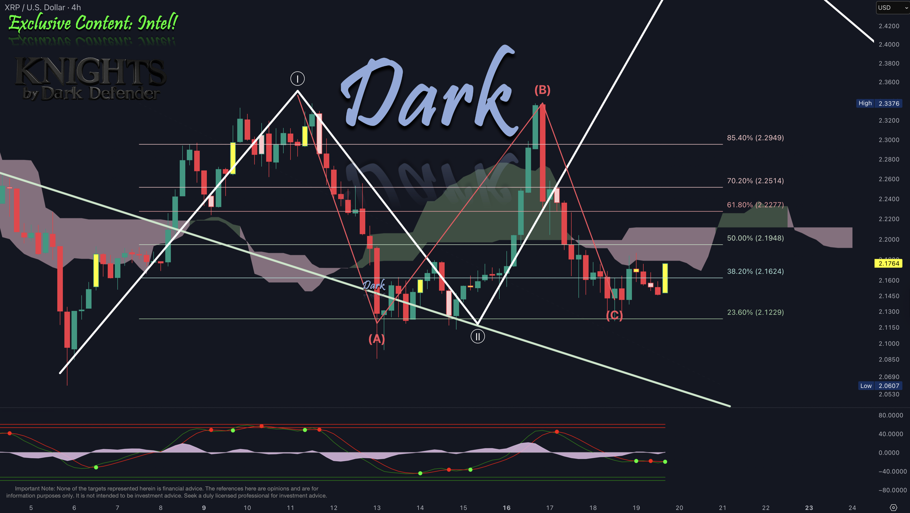 XRP 2025-06-19