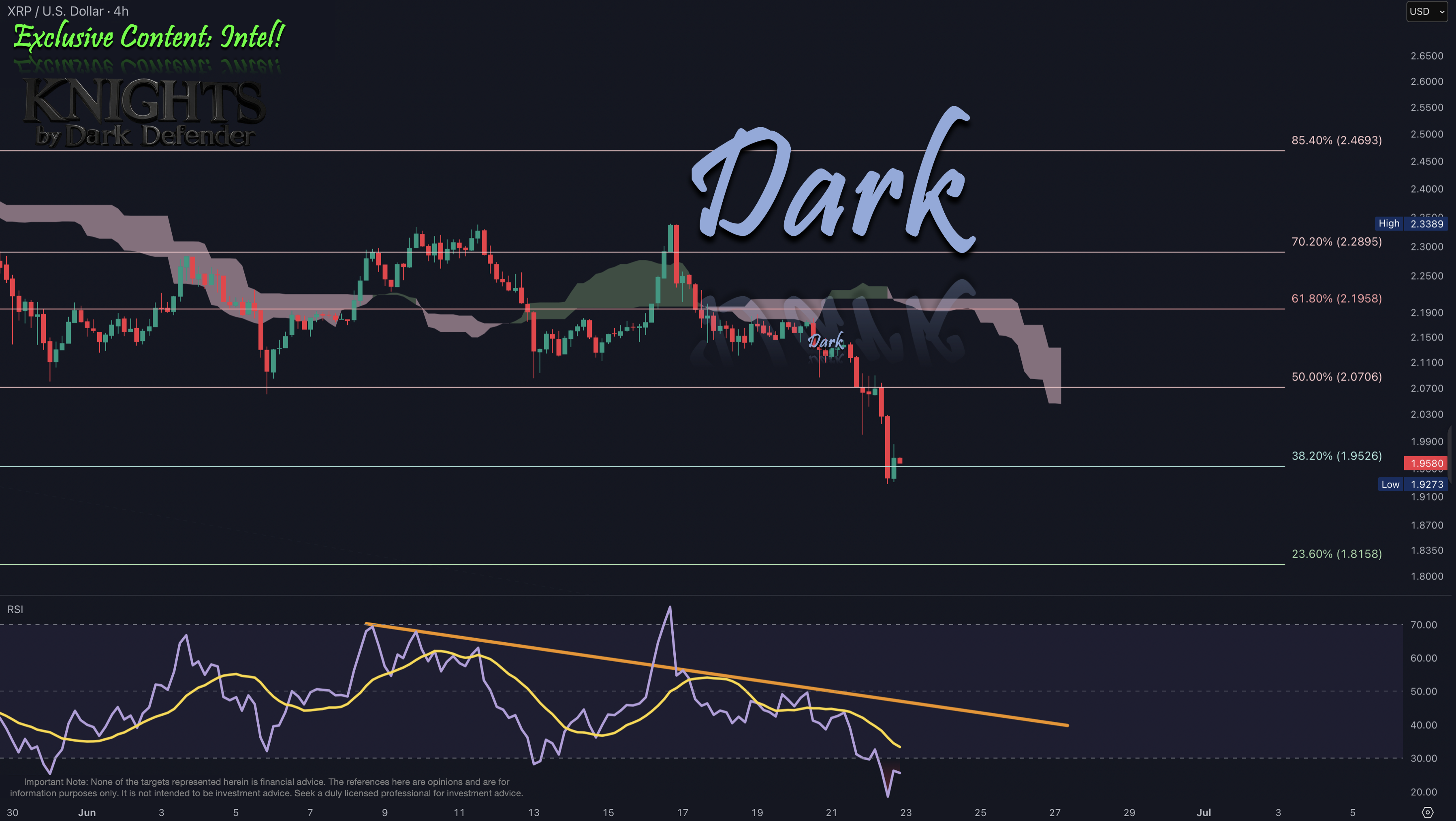 XRP 2025-06-22