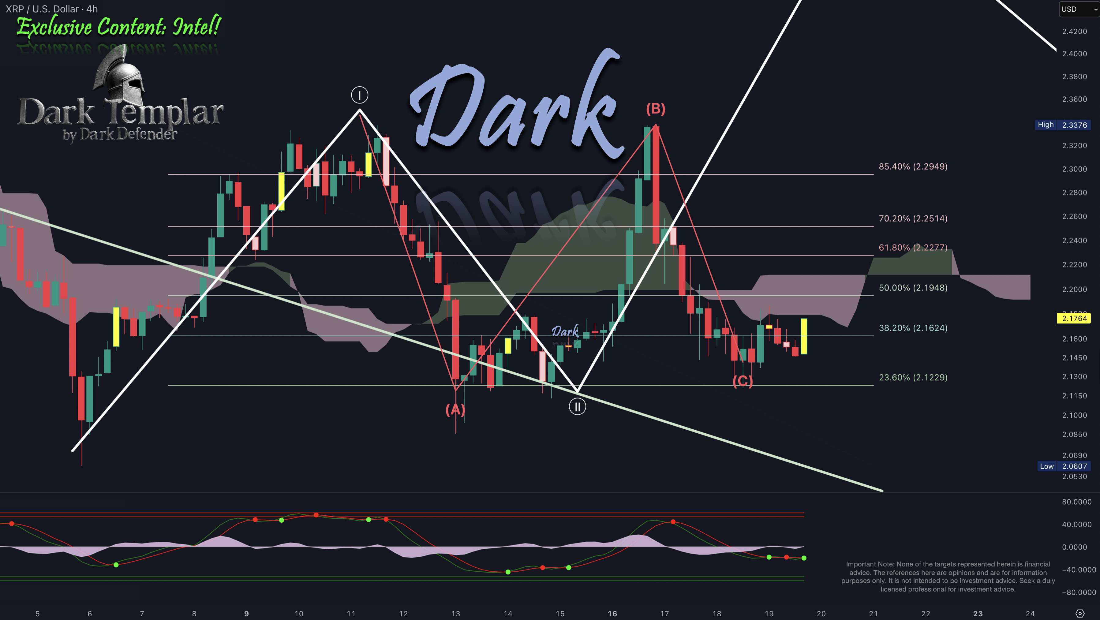 XRP 2025-06-19