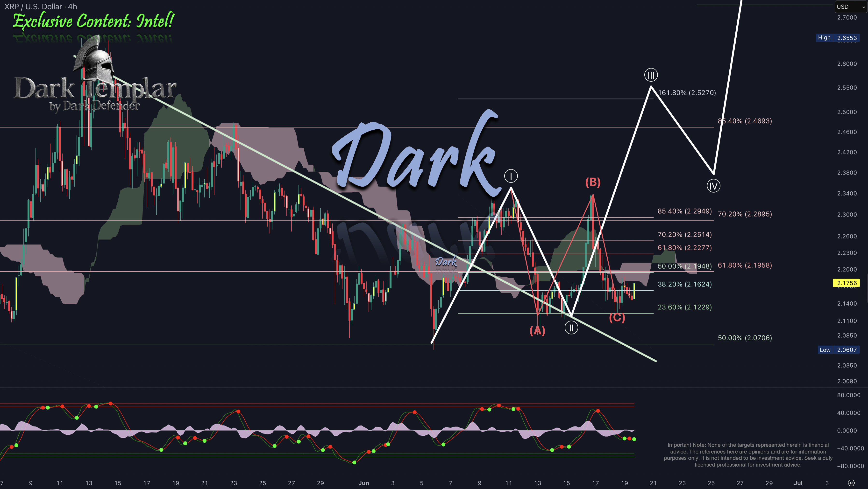 XRP 2025-06-19