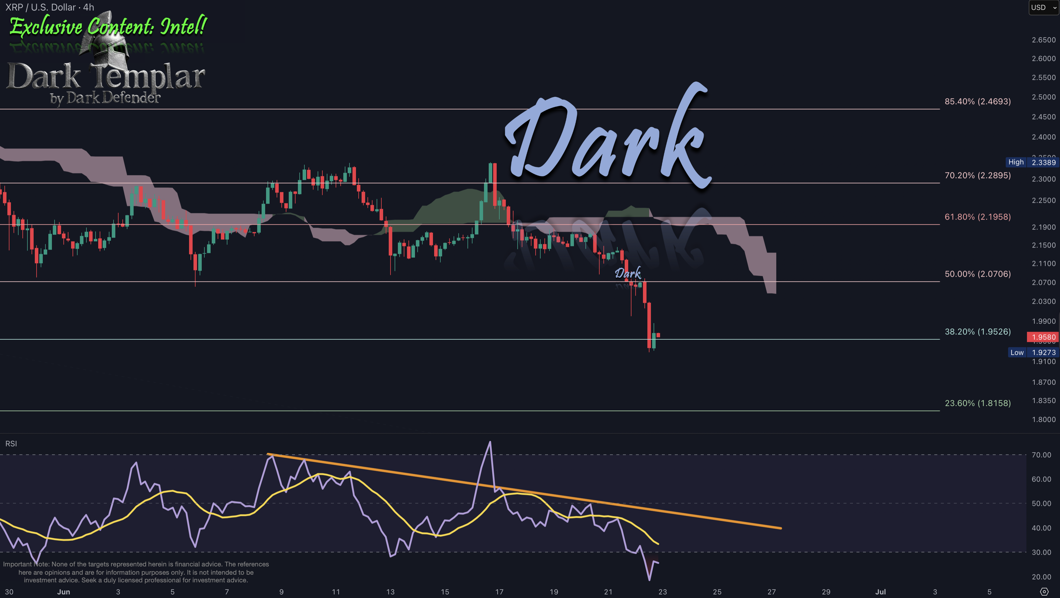 XRP 2025-06-22