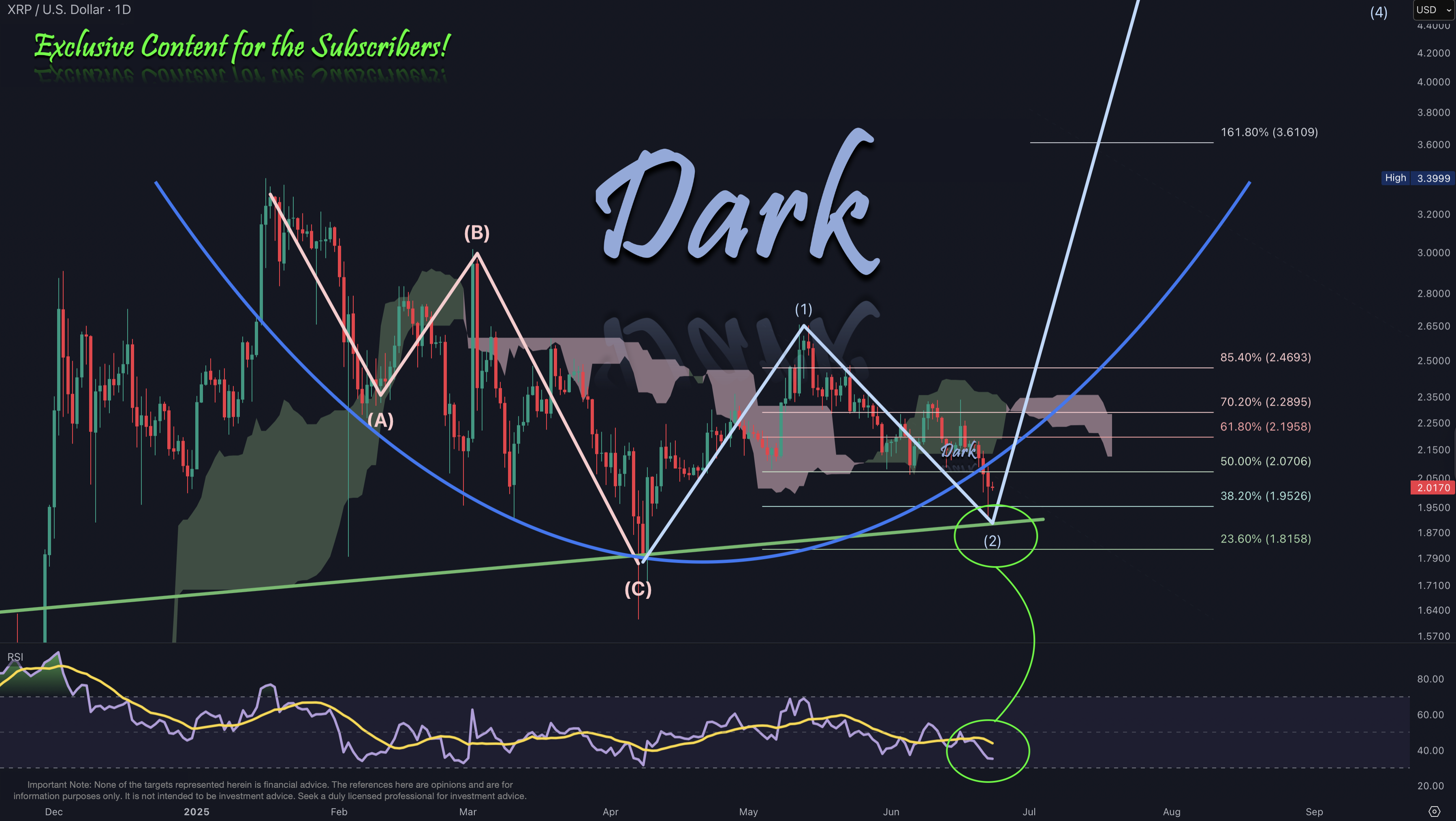 XRP 2025-06-23