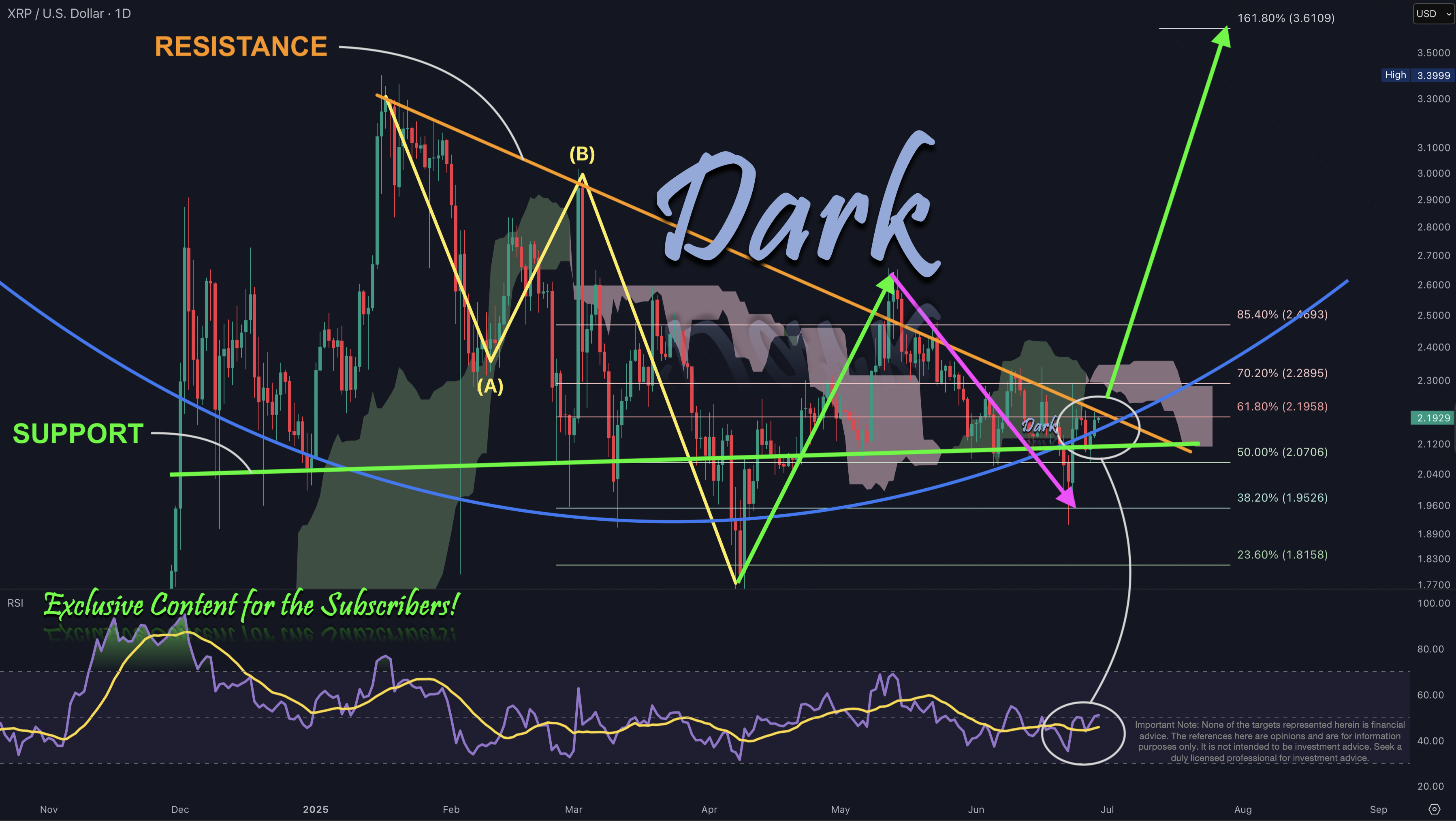 XRP —