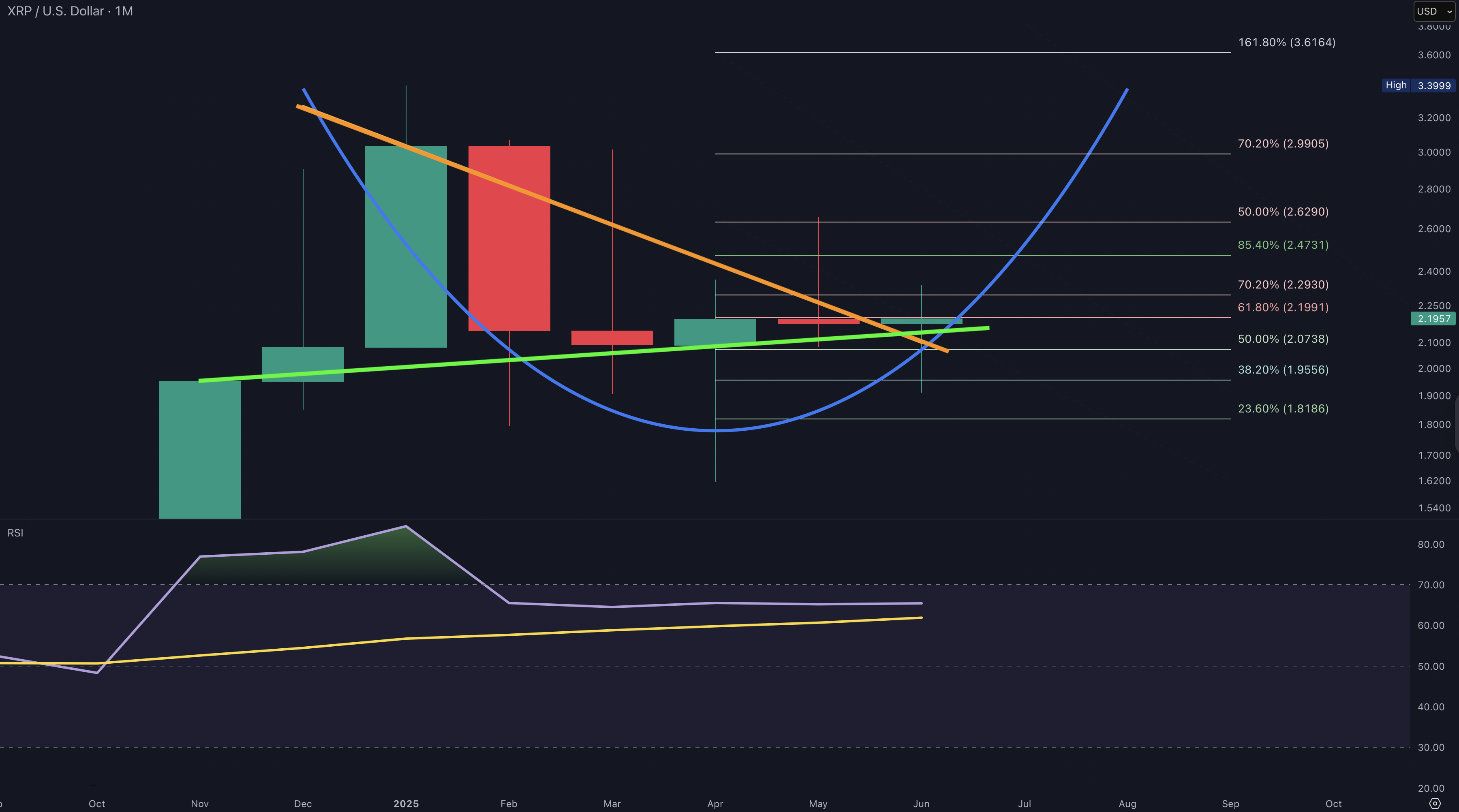 XRP 2025-06-26
