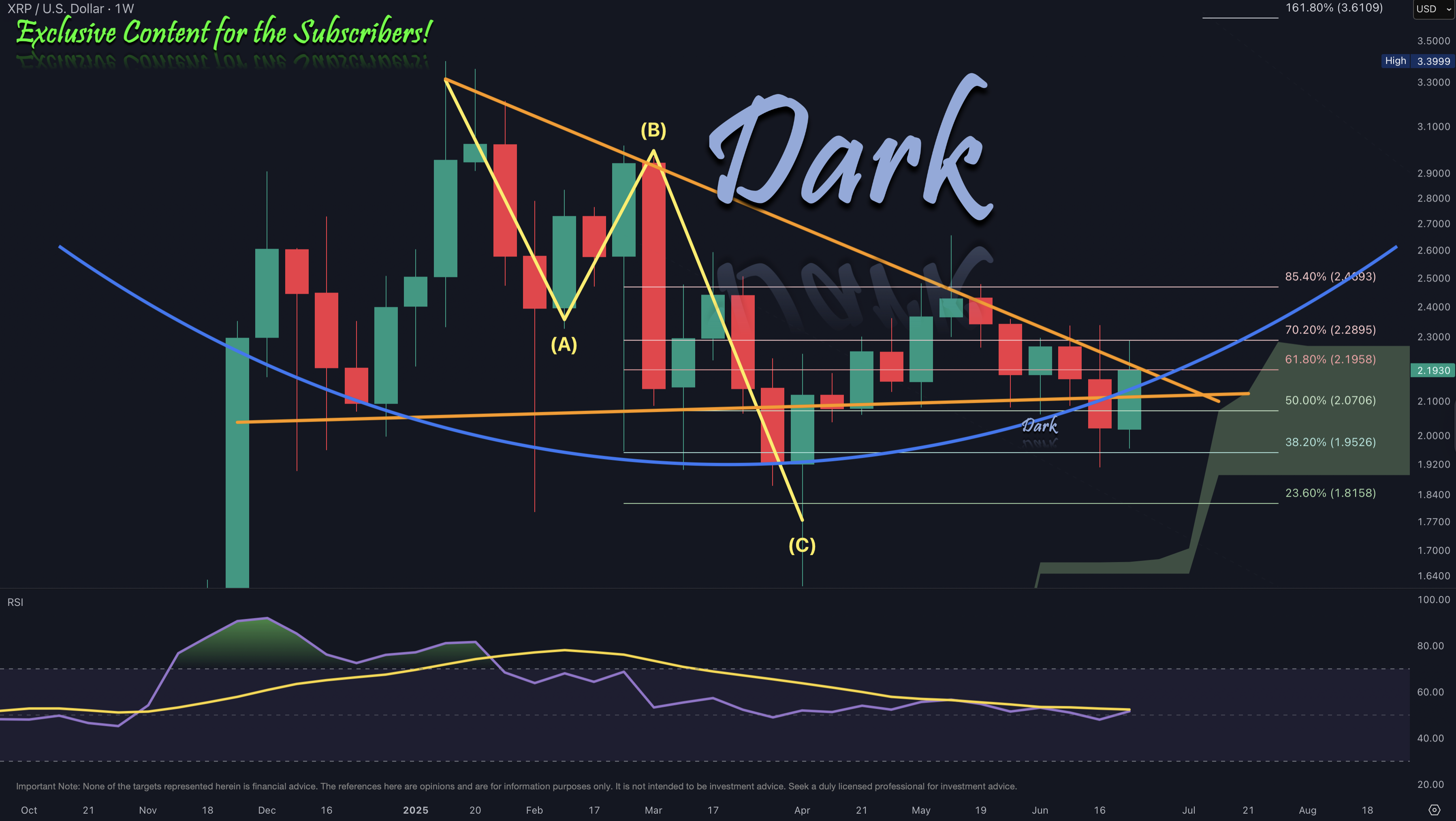 XRP 2025-06-29
