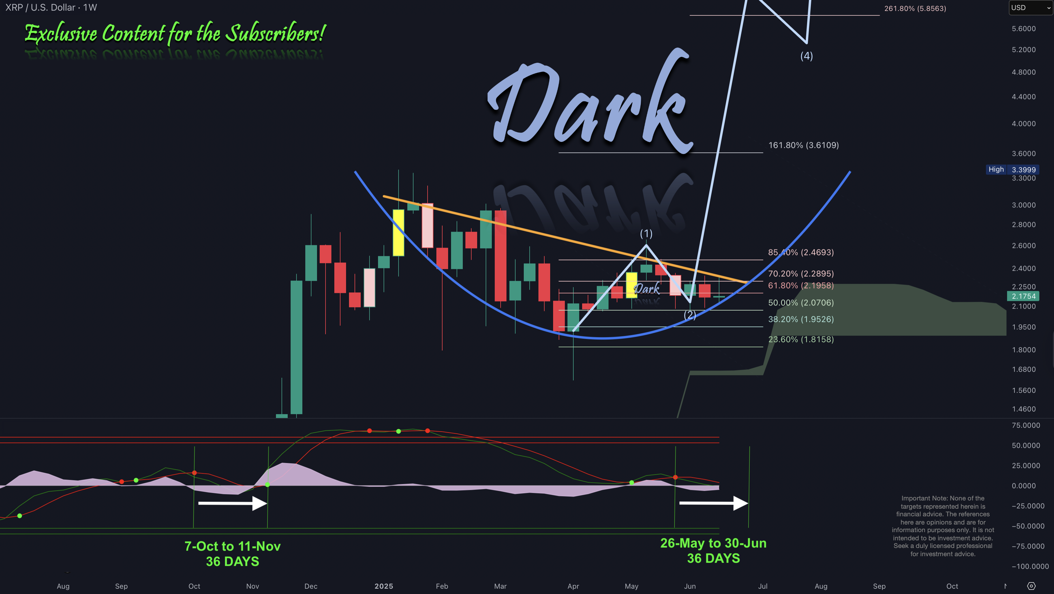 XRP 2025-06-19