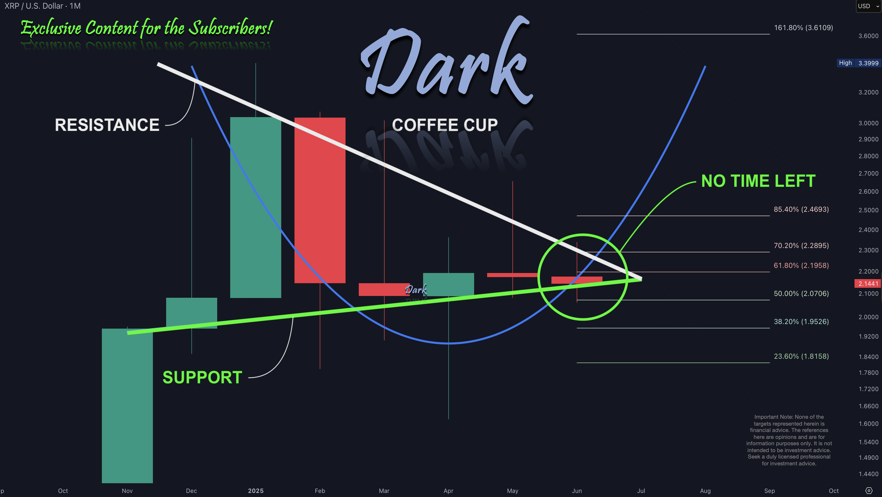 XRP 2020-06-20