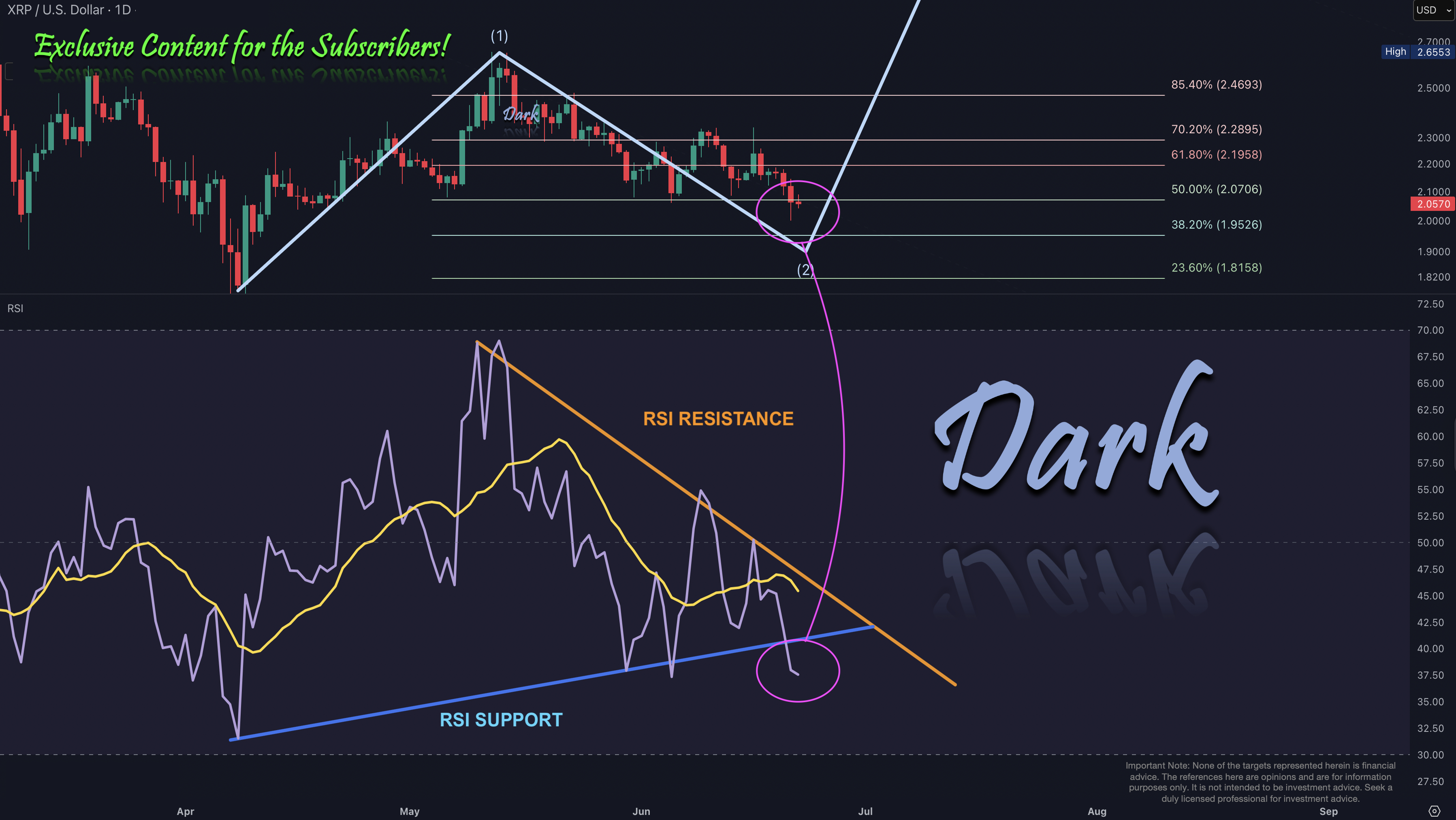 XRP 2025-06-22