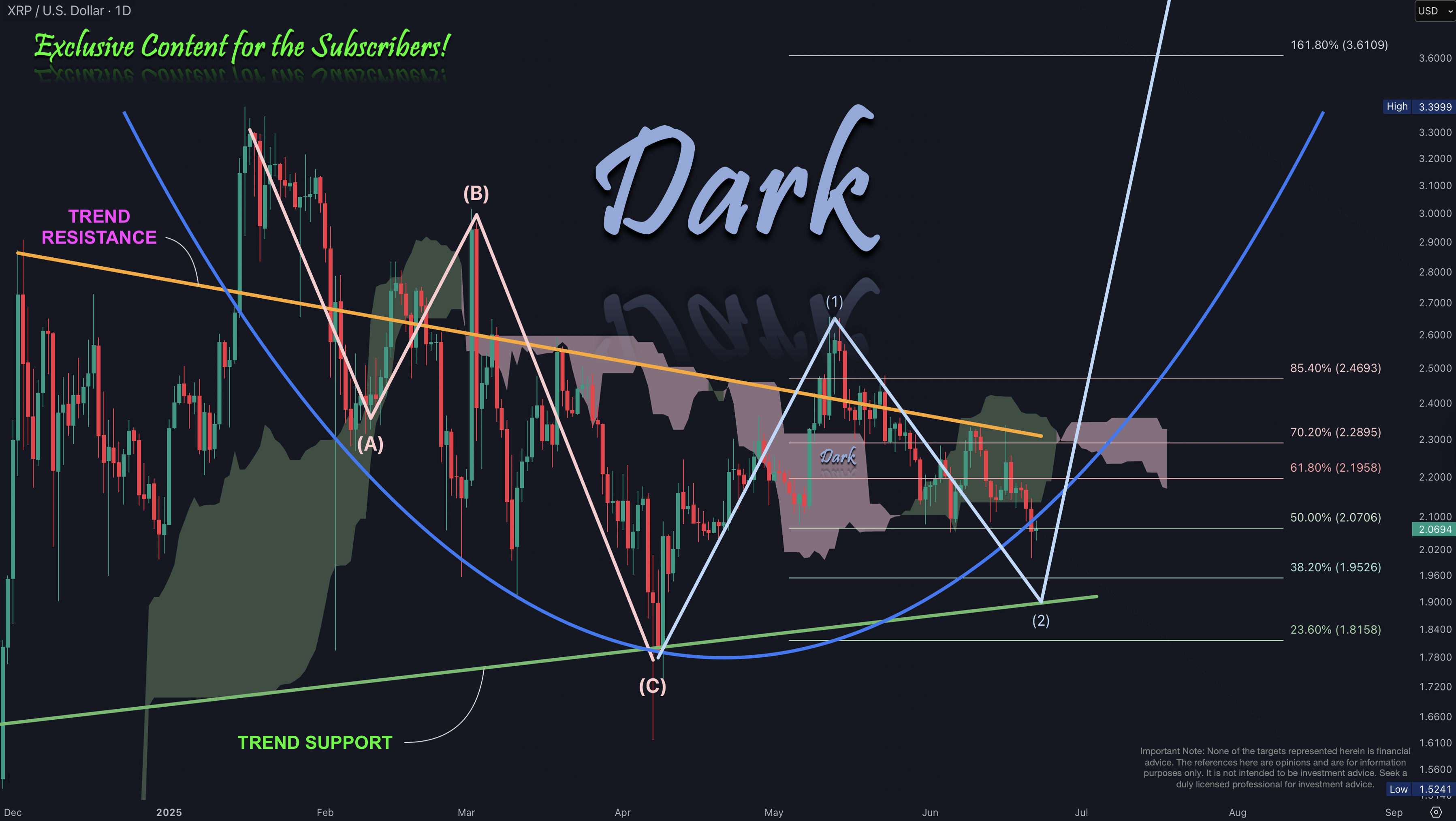 XRP 2025-06-22