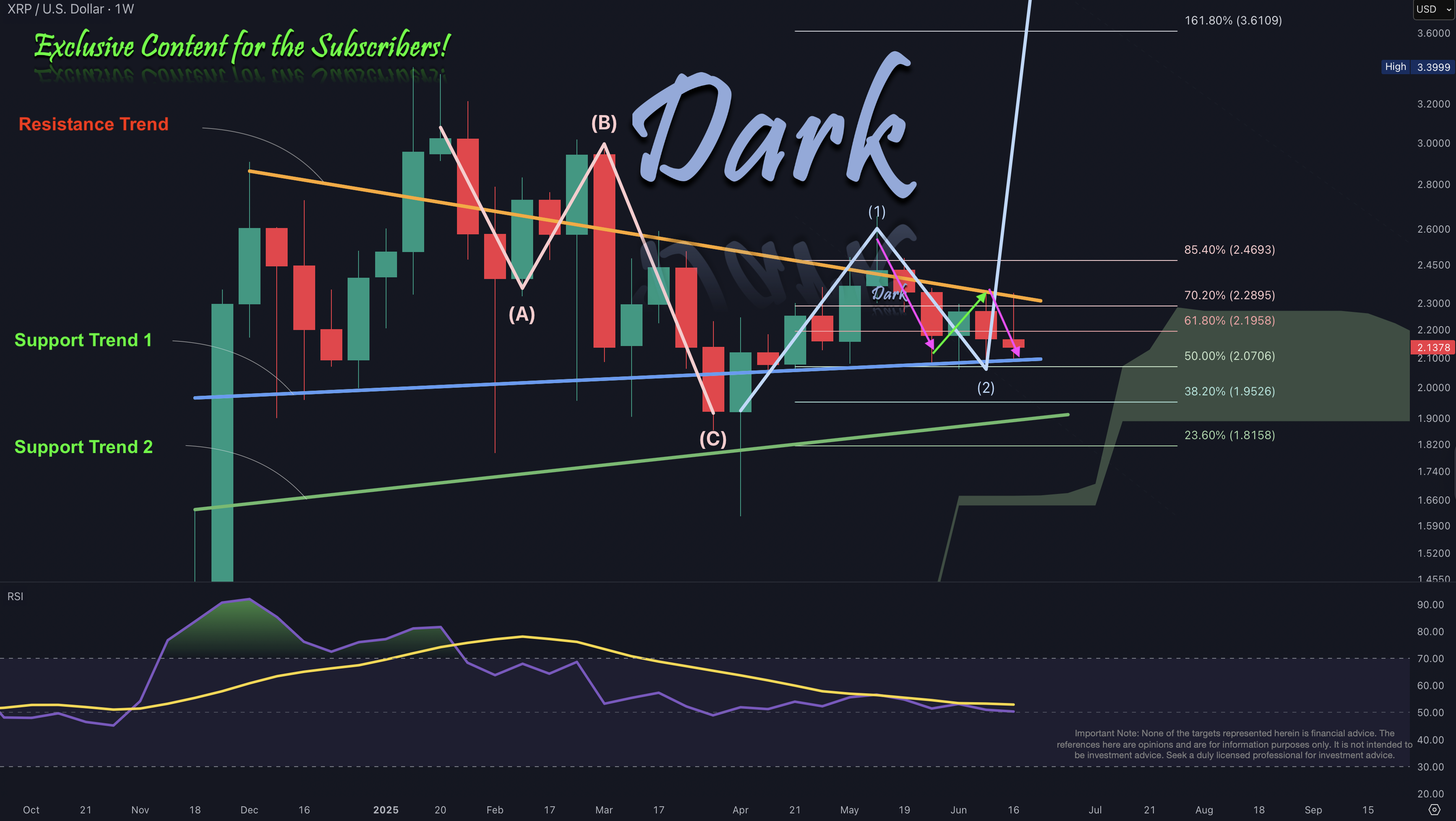 XRP 2025-06-21