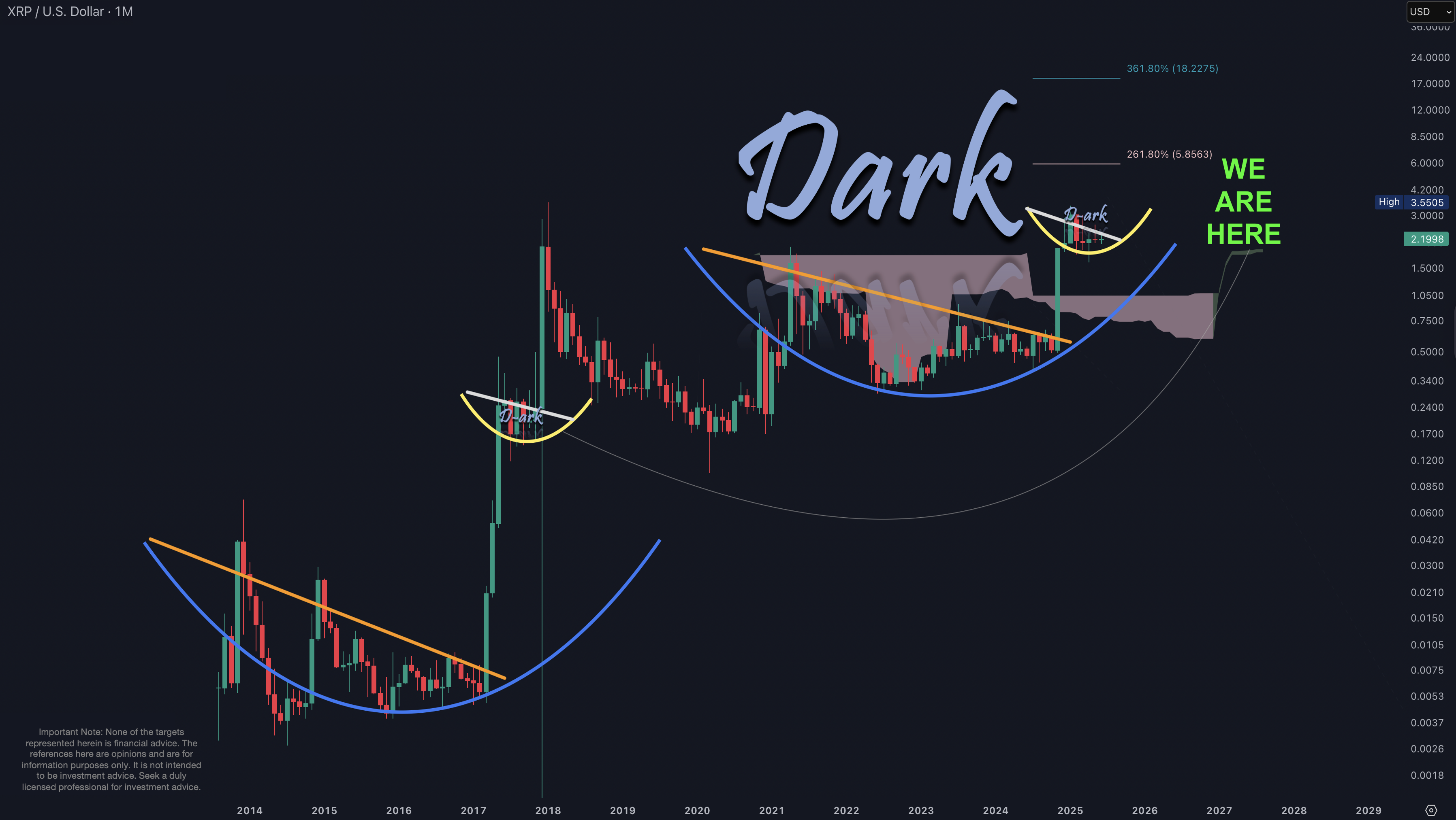 XRP 2025-06-16