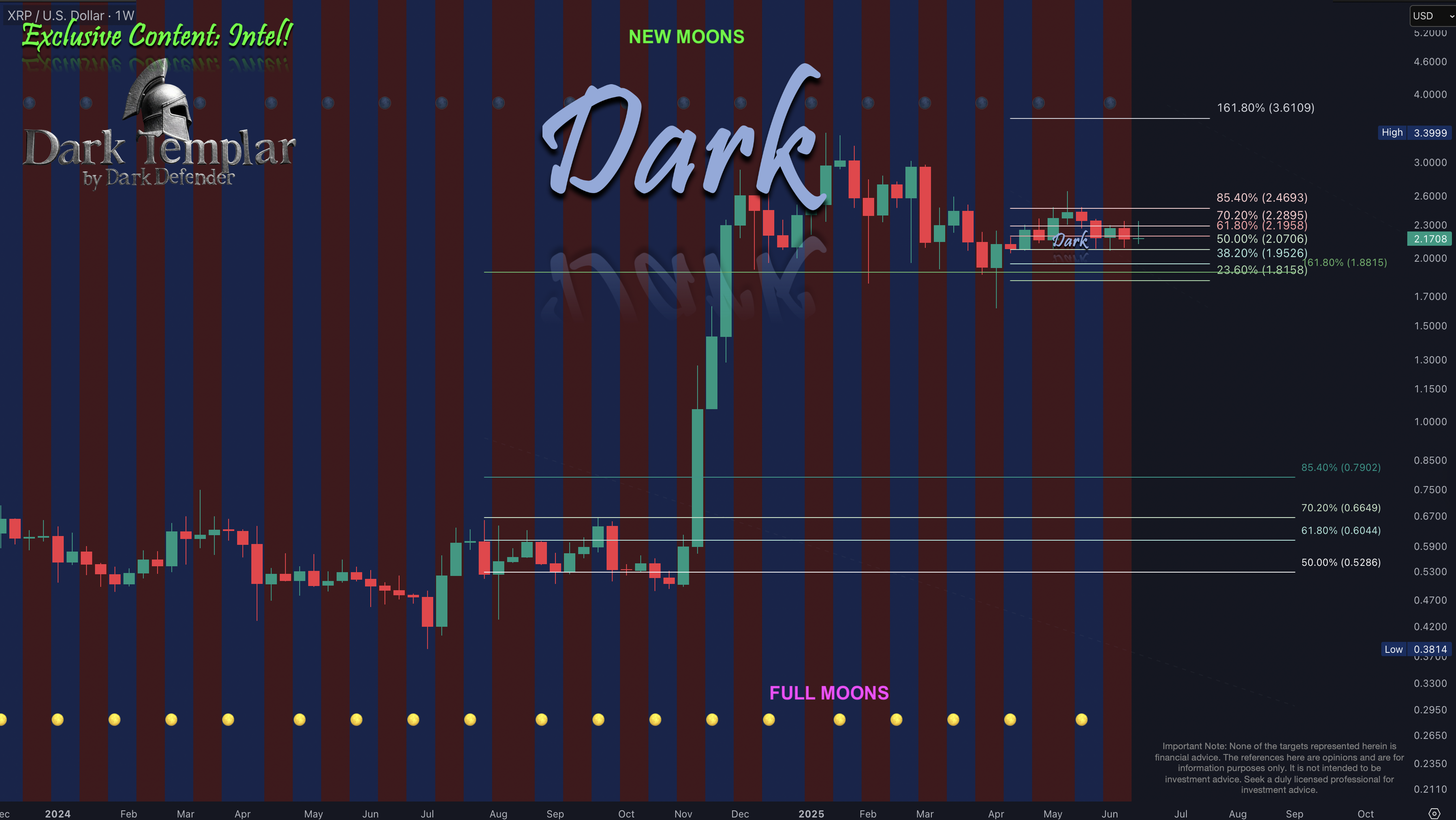 XRP 2025-06-19
