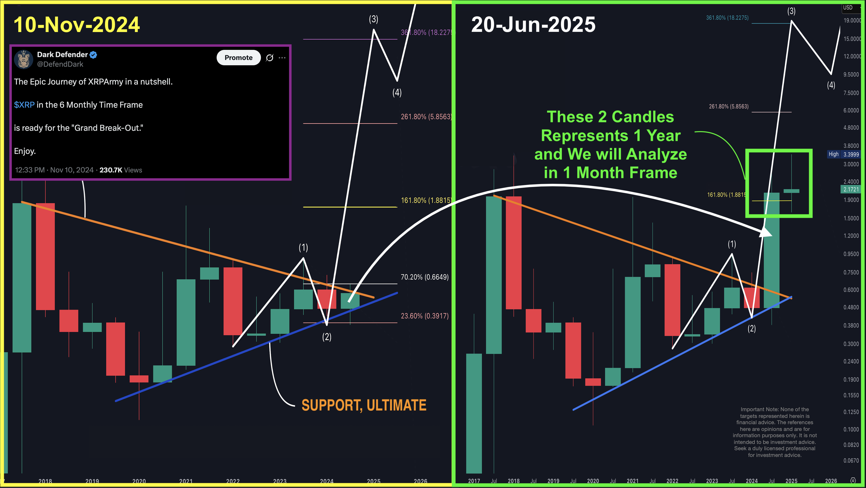 XRP 2025-06-20