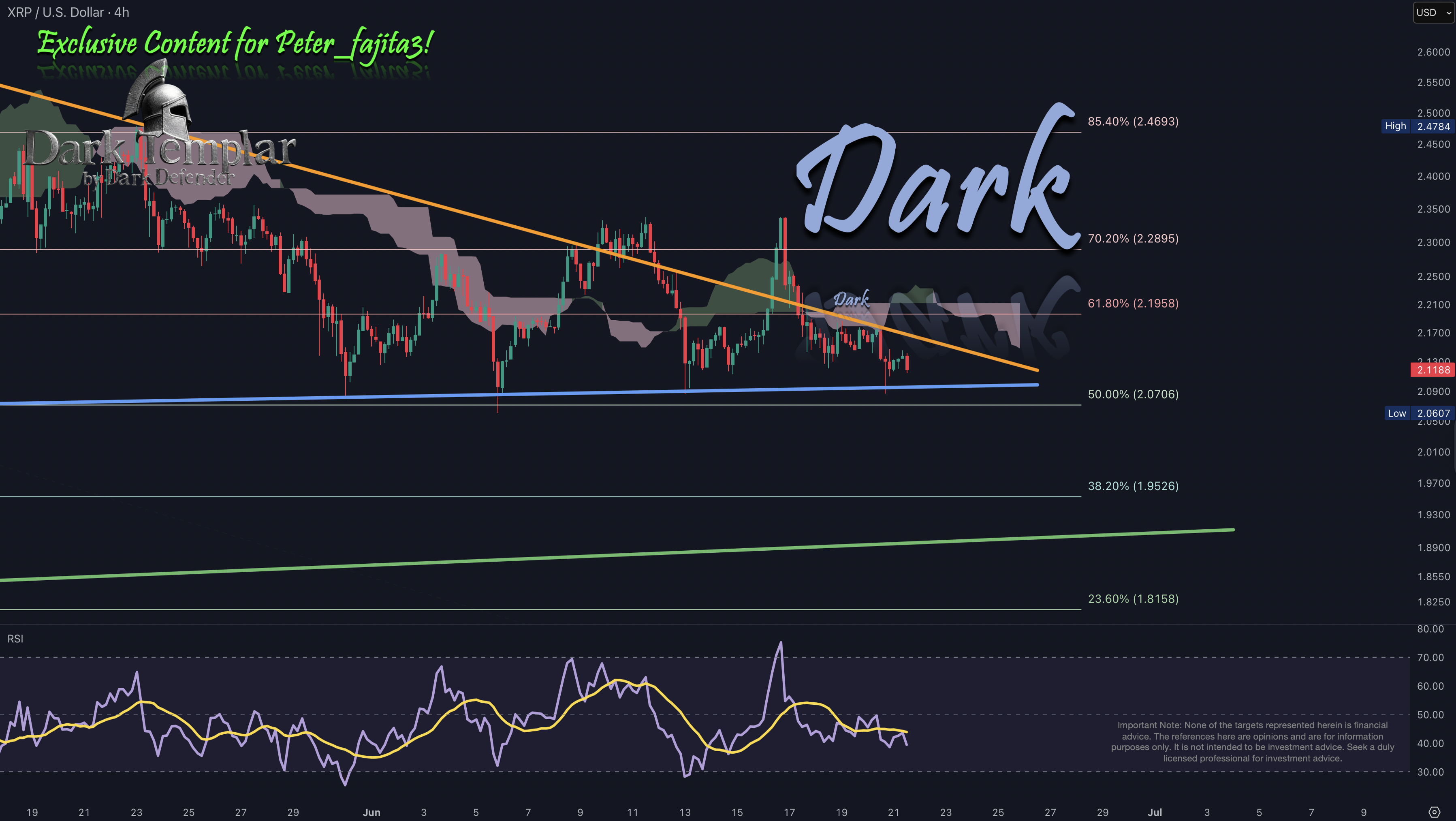 XRP 2025-06-21