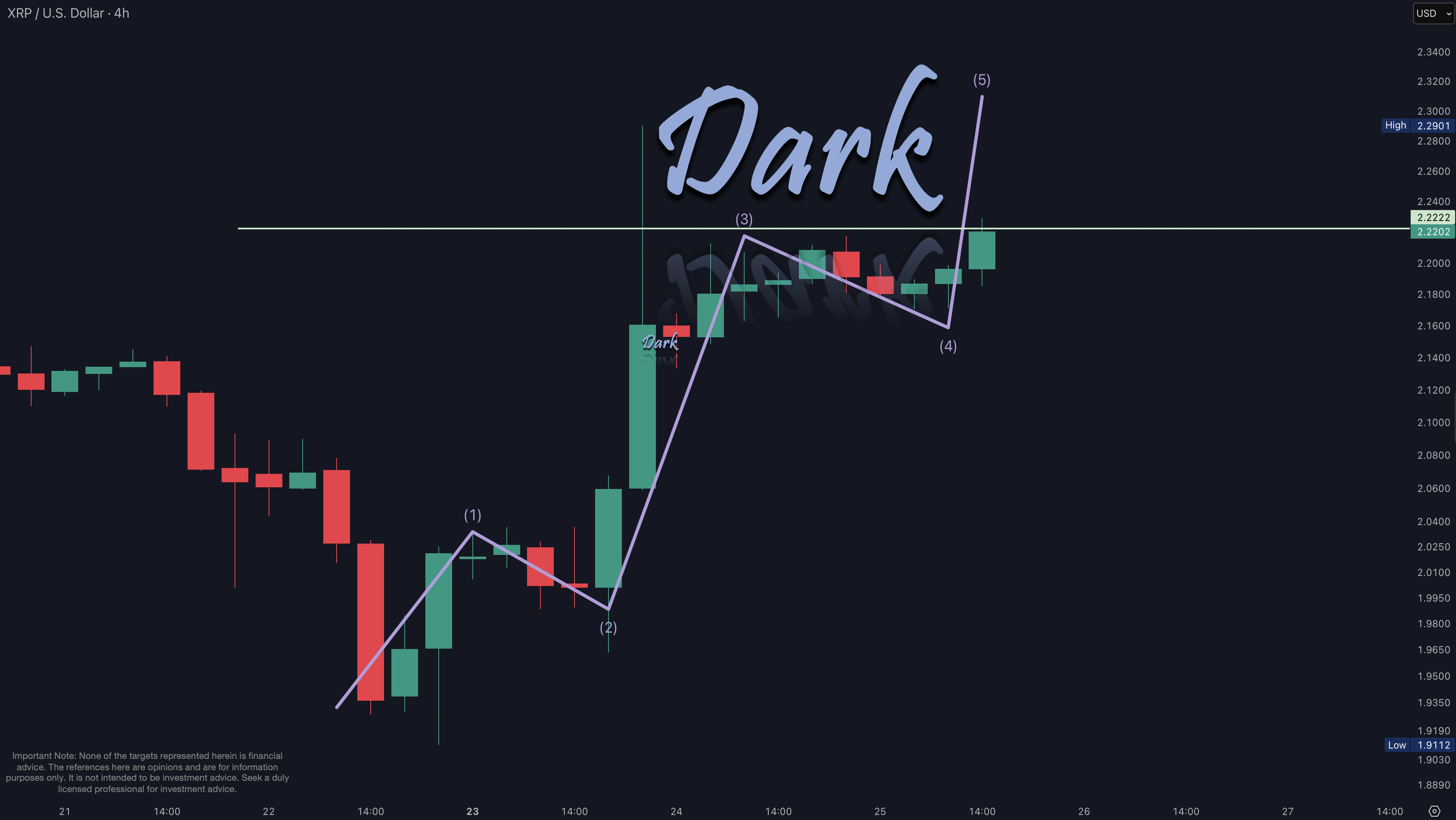 XRP 2025-06-25