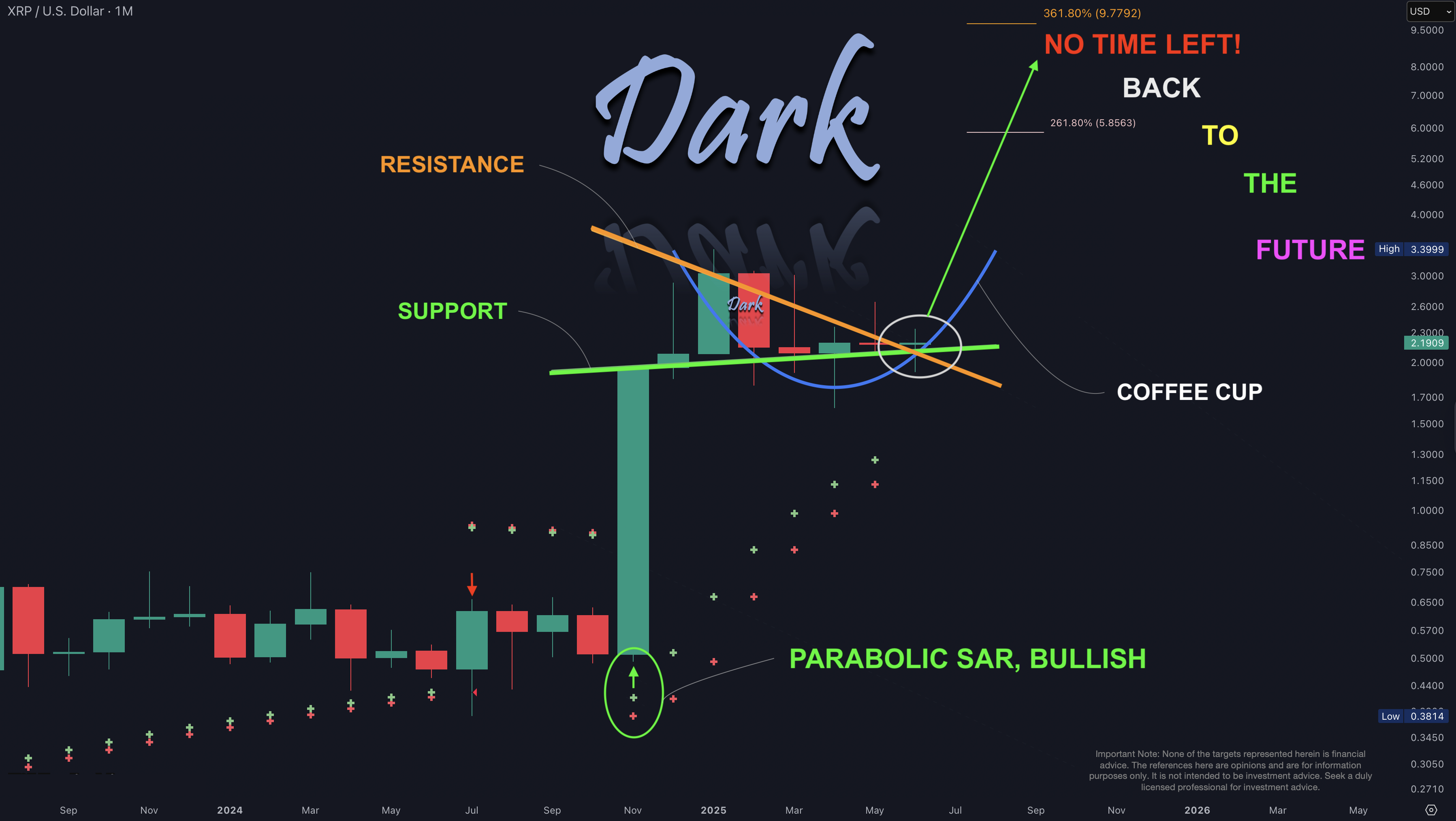 XRP 2025-06-26